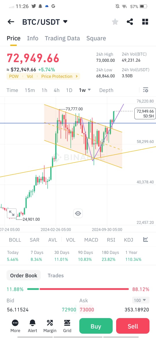 Gamingboy2926's tweet photo. You Can see My perdiction My Analysis on #BTC @btc ☺️
You  can check this👇🏼 i told you in july✌🏻✌🏻 https://t.co/i13qS28CXl