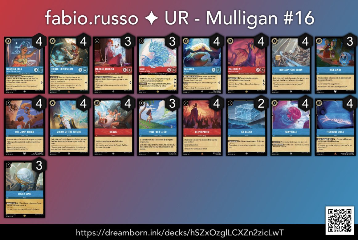 🏆 1st place Mulligan Challenge #16 🏆

> 2nd place after Swiss Rounds with 🔵🔴
> SF: 🟡⚪️: 2-0 vs. @Babou_Lorcana 
> Final: 🟢🟣: 2-1

So happy to end set 6 with a milestone!

Many thanks to organizers <a href="/MulliganTv/">MulliganTV</a> , sparring partner <a href="/9_cocof/">Fabien « cocof » BONFANTE</a>, and all friends on the live!