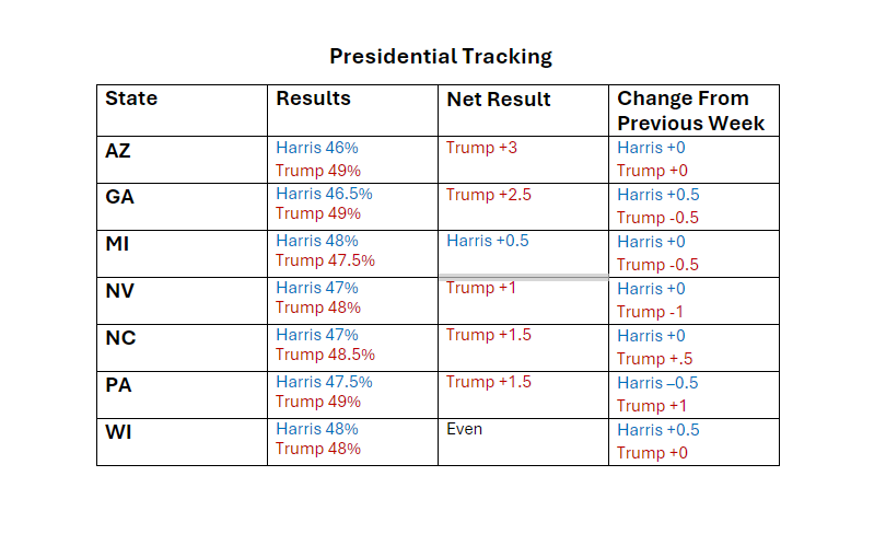 Survey Fever tweet media