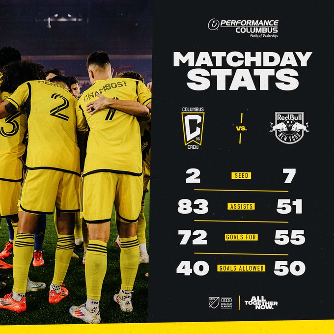 Matchday Stats: The Crew: 2nd seed in the East, 83 assists, 72 goals for, 40 goals allowed. RBNY: 7th seed in the East, 51 assists, 55 goals for, 50 goals allowed.
