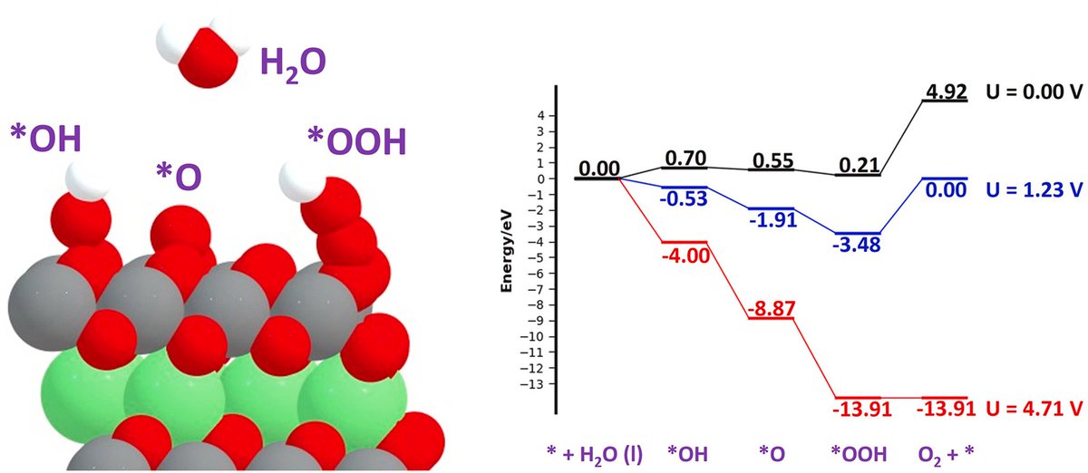 DiMoCaT_IQCC (@dimocat_iqcc) on Twitter photo First paper of 2025! Entitled "Unlocking the limitations of layered LiNiO2: Insights from DFT simulations on its viability as a cathode...". Published in J. Power Sources by <a href="/GibuGeorge_/">Gibu George</a> <a href="/abrufes/">Artur</a> <a href="/APoater/">Albert Poater</a> <a href="/miquelsola/">Miquel Solà </a> <a href="/SergioPosadaPz/">Sergio Posada Pérez</a> #openaccess <a href="/IQCCUdG/">IQCC UdG</a>
sciencedirect.com/science/articl⊠First paper of 2025! Entitled "Unlocking the limitations of layered LiNiO2: Insights from DFT simulations on its viability as a cathode...". Published in J. Power Sources by <a href="/GibuGeorge_/">Gibu George</a> <a href="/abrufes/">Artur</a> <a href="/APoater/">Albert Poater</a> <a href="/miquelsola/">Miquel Solà </a> <a href="/SergioPosadaPz/">Sergio Posada Pérez</a> #openaccess <a href="/IQCCUdG/">IQCC UdG</a>
sciencedirect.com/science/articlâŠ