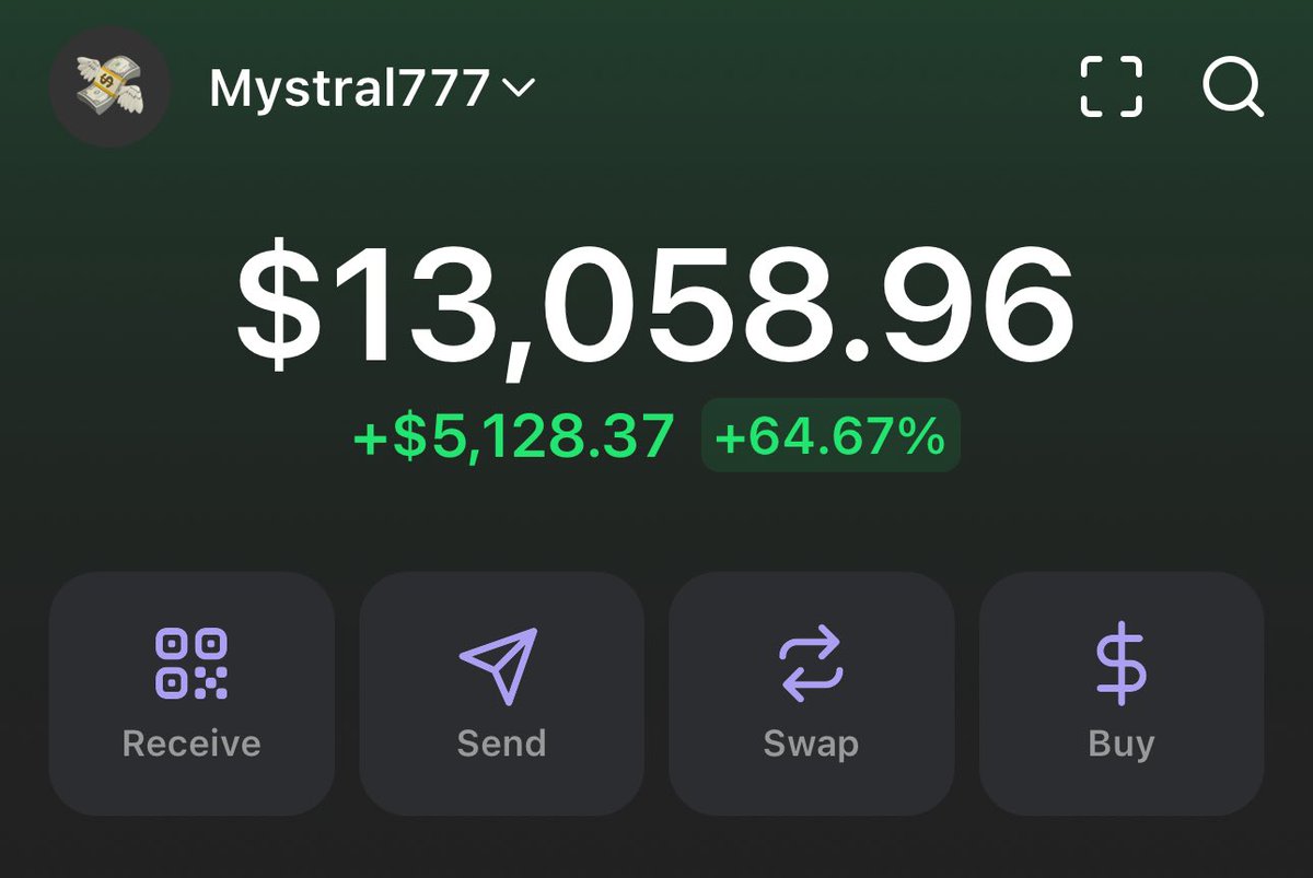 8 Days ago this was only 5$ I shared all my plays publicly in my TG

t.me/MystralHaven

Didn’t dox my wallet to avoid copy traders give or take IDC 

my plays are 8/10 Hit rates, its not about pure luck anymore its 70% skill and 30% luck

Lock in 🔒