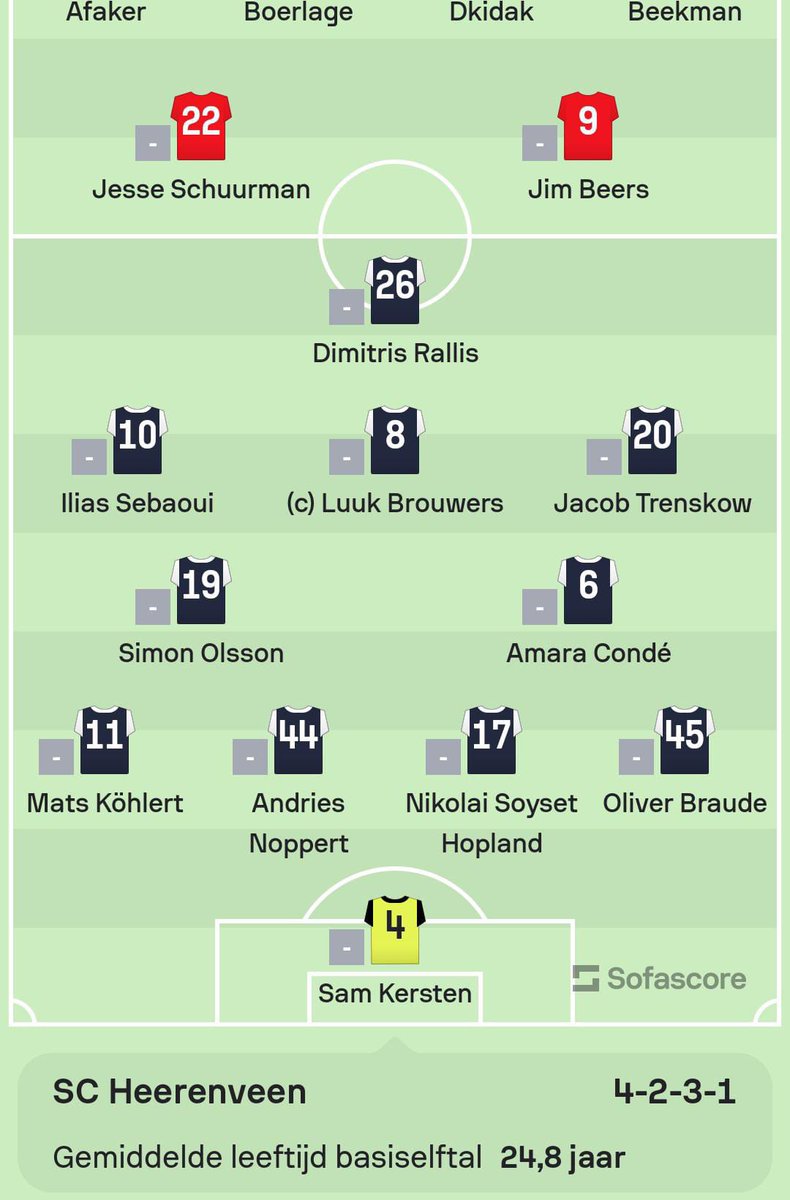 Out Of Context Heerenveen tweet media