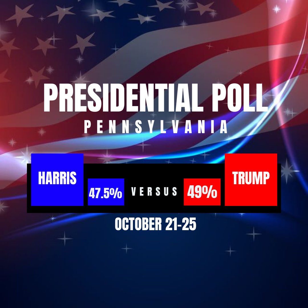 Survey Fever tweet media