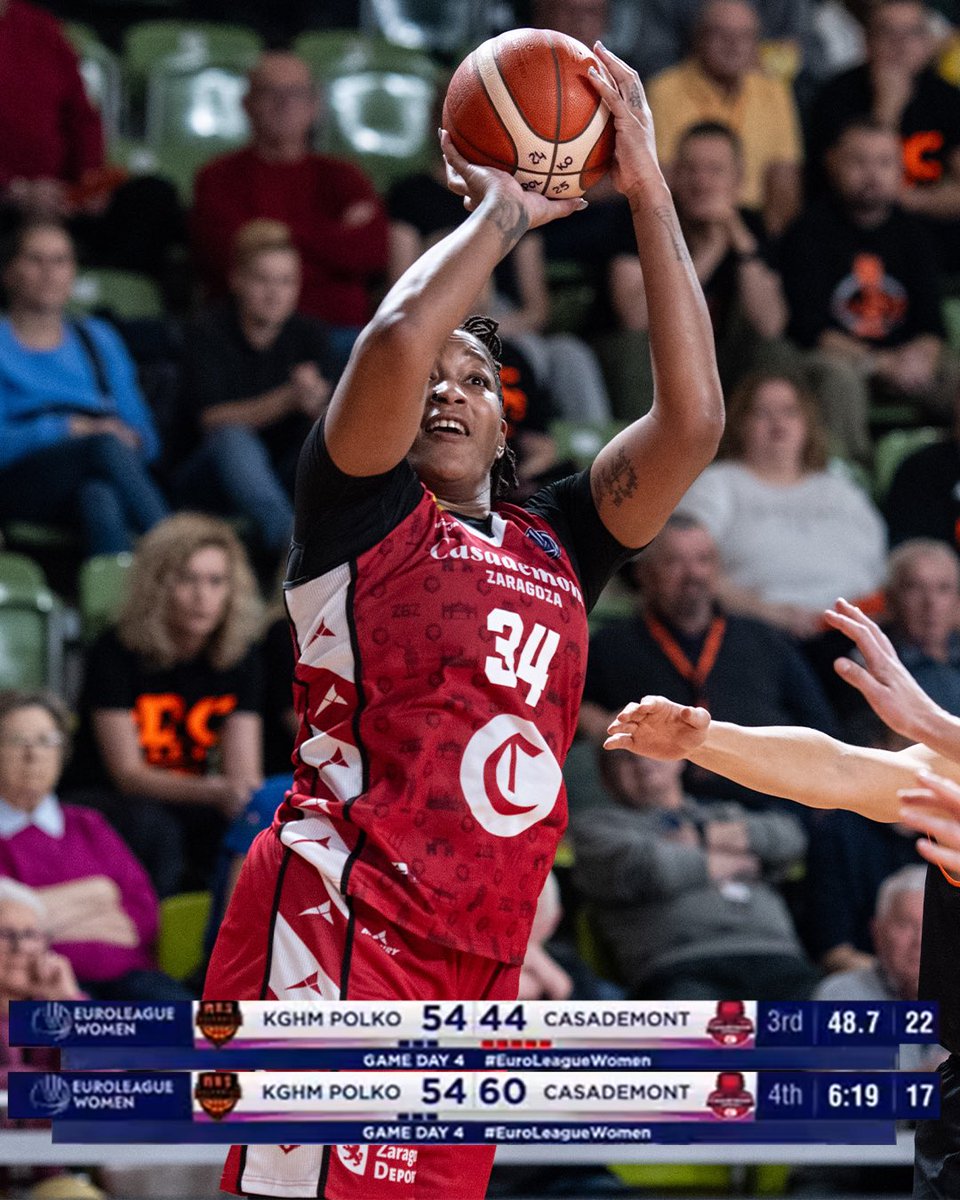 EuroLeague Women tweet media