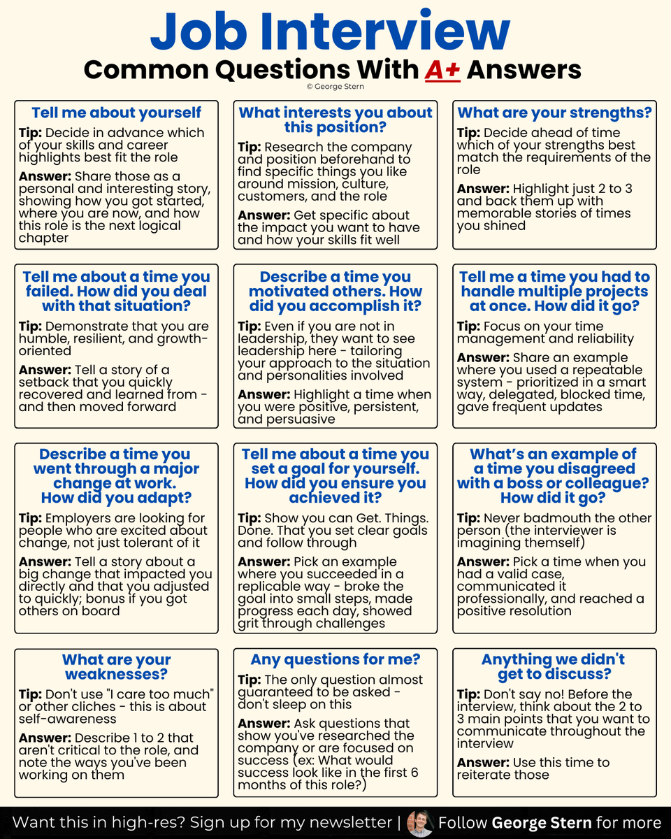 georgestern's tweet photo. The secret to acing any job interview?

Preparation.

Use these 12 very common questions and model answers to shine in your next interview: https://t.co/wueLBcp52V