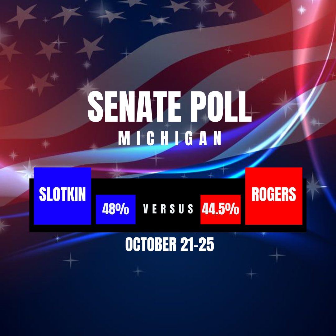 Survey Fever tweet media