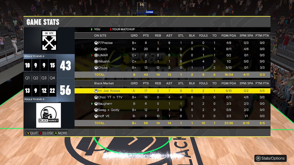 Blackmarket (@blackmarket2k) on Twitter photo Ggs to <a href="/OnSite2K/">On Site</a> as we ๐งน๐งน our way to the Elite 8 of the <a href="/HOFLeague2K/">HOF League</a> Playoffs!
PG: <a href="/JoeKnowsYT/">Joe Knows</a> ๐
SG: @Choc ๐ฆ
SF: <a href="/Baugherrr/">Baugher๐ง๐ผ</a> ๐
PF: <a href="/Swag_x_Godly/">Swag x Godly ๐ฉ๐ด</a> ๐
C: <a href="/HoFF_8/">๐ฑ๐ธ๐ฏ๐ฏ</a> ๐
Powered by: <a href="/EliteOps2k/">EliteOps</a> ๐ณ Ggs to <a href="/OnSite2K/">On Site</a> as we ๐งน๐งน our way to the Elite 8 of the <a href="/HOFLeague2K/">HOF League</a> Playoffs!
PG: <a href="/JoeKnowsYT/">Joe Knows</a> ๐
SG: @Choc ๐ฆ
SF: <a href="/Baugherrr/">Baugher๐ง๐ผ</a> ๐
PF: <a href="/Swag_x_Godly/">Swag x Godly ๐ฉ๐ด</a> ๐
C: <a href="/HoFF_8/">๐ฑ๐ธ๐ฏ๐ฏ</a> ๐
Powered by: <a href="/EliteOps2k/">EliteOps</a> ๐ณ