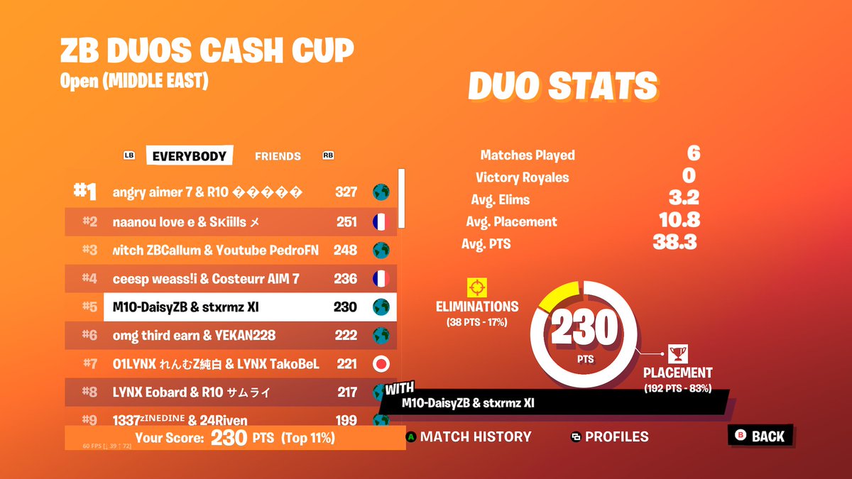 5th ME ZB CC Finals w/<a href="/SvaxZb/">Svax</a> +$200 🤑😤 best coach <a href="/jonesyzbb/">jonesy</a>