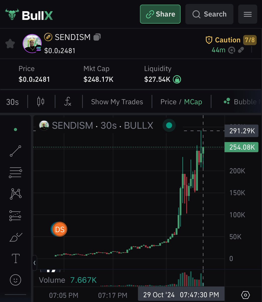 mcdgains's tweet photo. We like some #sendism in the boiler room. We in since 13k or smth meeeh

13k -> 290k

𝐀 𝐜𝐥𝐞𝐚𝐧 𝐥𝐢𝐭𝐭𝐥𝐞 𝟐𝟎𝐱 𝐟𝐨𝐫 𝐚𝐥𝐥 𝐭𝐡𝐞 𝐜𝐡𝐚𝐝𝐬 𝐩𝐫𝐨𝐯𝐢𝐝𝐞𝐝 𝐛𝐲 𝐭𝐡𝐞 𝐜𝐡𝐚𝐝 @0bSqueak 

Which mf wants in? https://t.co/NtaJ5DTDi5