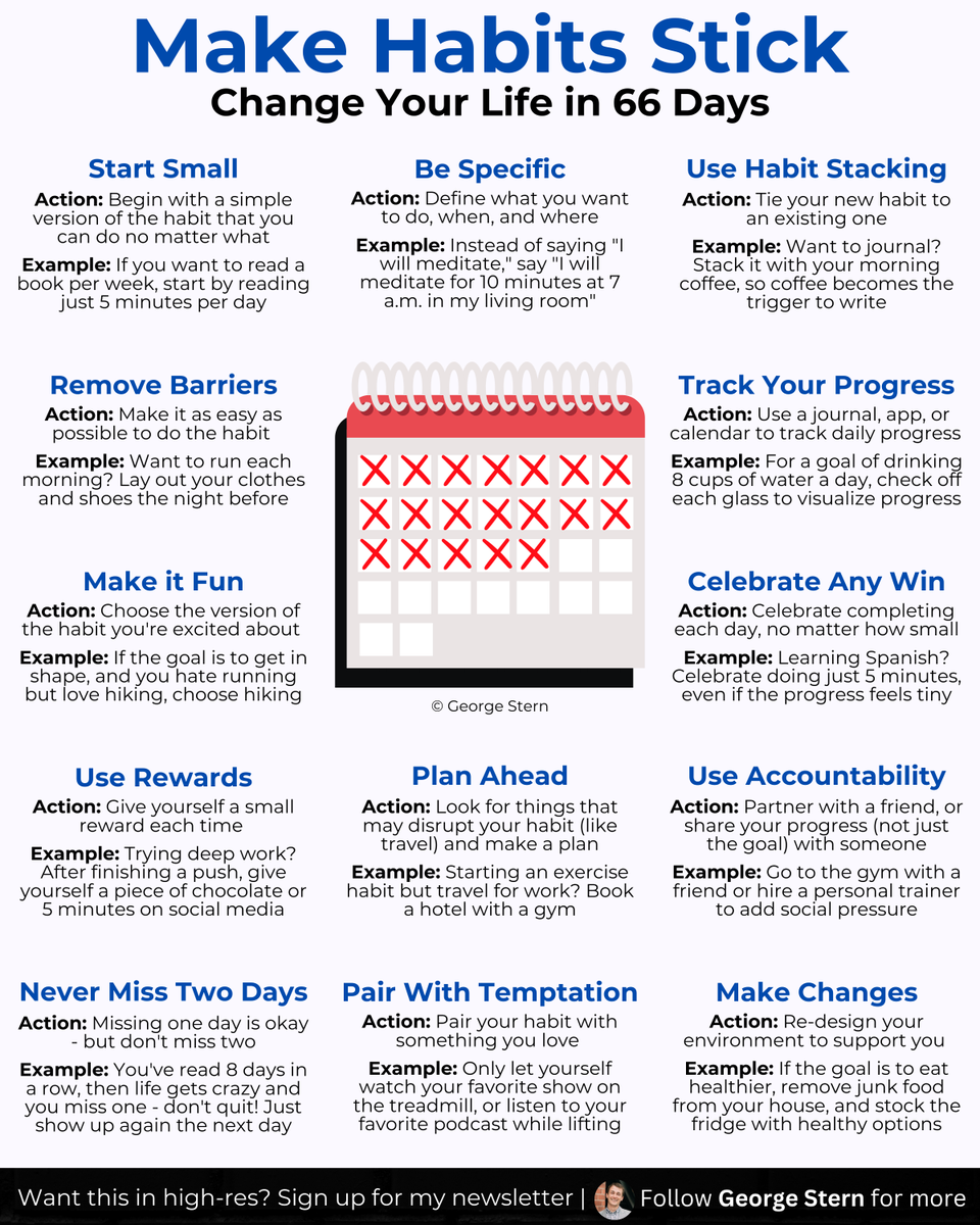 "People do not decide their futures, they decide their habits and their habits decide their futures." -FM Alexander

Our habits determine our success

And studies say it takes 66 days to form one

Don't wait for Jan. 1

Start now, and by early Jan. you'll already be a new person