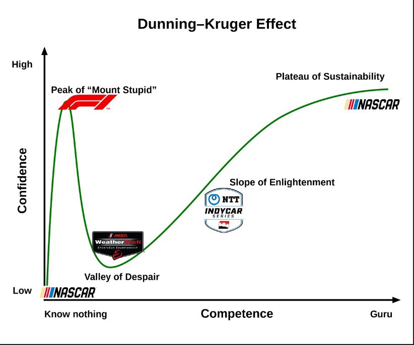 fakeracers's tweet image. gonna pull this one out before the martinsville fallout happens