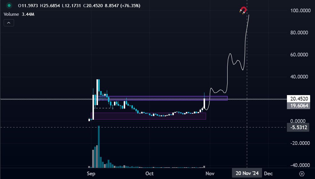 notEgoyard's tweet photo. Incredible first shot at $VISTA !
It's all because of #ETHERPUMP and the direction of the liquor that all went to @ethervista .
$VISTA $10.3m → $25m MC
We will follow this alpha further because it has just started to accumulate liquidity !
CA: 0xC9bCa88B04581699fAb5aa276CCafF7Df957cbbf