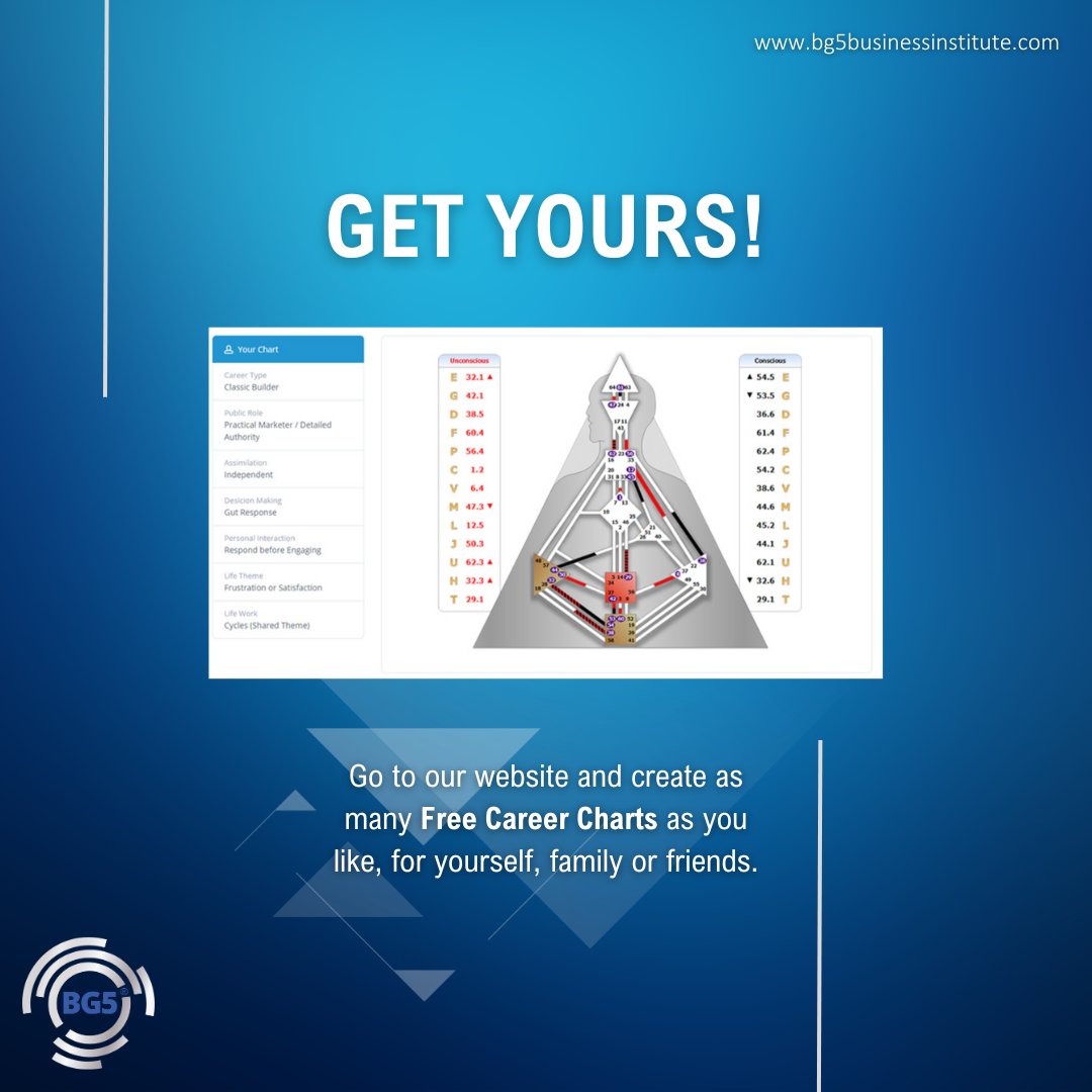 bg5bi's tweet photo. Create Your free BG5 Career Design Chart! 🔹💡

To create your FREE chart, all you need is to fill in the form with your accurate Birth Data. To ensure accurate results you need to make sure you provide a reliable birth time.

#FreeChart #HumanDesignChart #BG5 #BusinessChart https://t.co/hSL3QBISBL