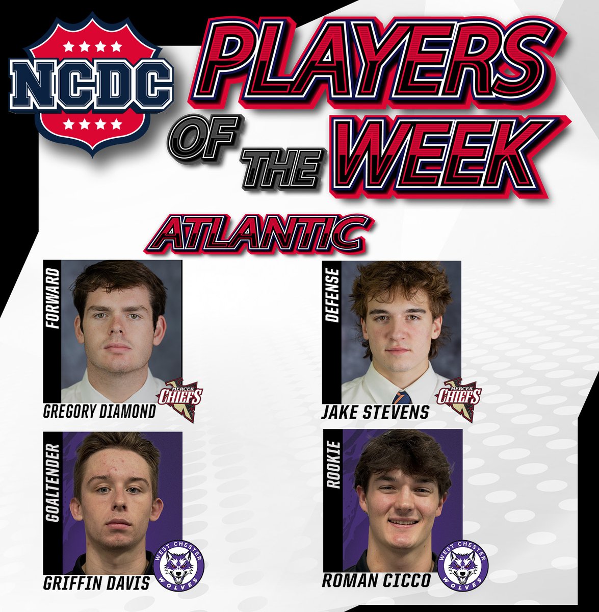 NCDCJrHockey's tweet photo. We are proud to present the latest group of #NCDC #PlayersOfTheWeek for the games played between Oct. 22-28. We wish every one of these players the very best of luck as they head deeper into the season with November right around the corner!

Full Story:
https://t.co/YTBQfGymE0 https://t.co/UXUFNpB5WS