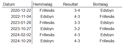 halzing's tweet image. ÅK UR NÅGON GÅNG