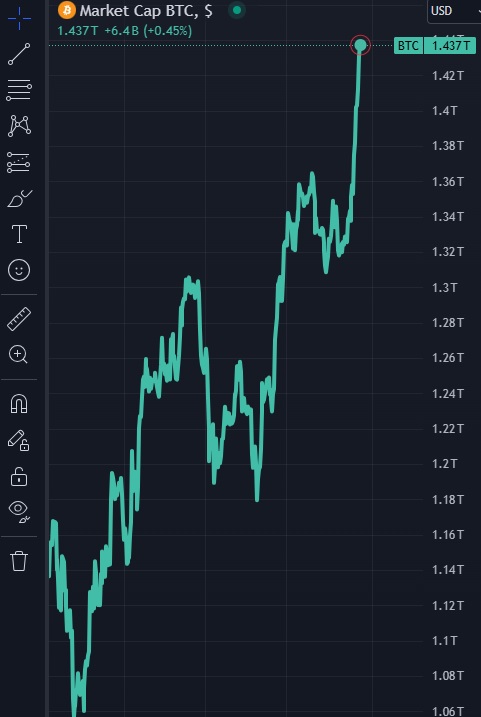 TheRealHighQ's tweet photo. THE CRYPTO BULL RUN HAS STARTED 📢 #Bullrun #btc #trading https://t.co/nsMmNJQtZH via @YouTube https://t.co/pbuB96BopM