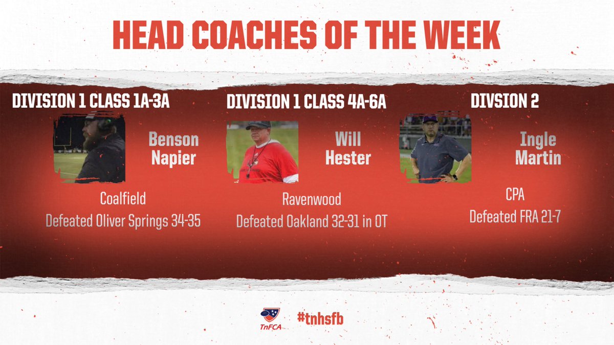 TnFCA (@tfcafootball) on Twitter photo ๐จHead Coaches of the Week ๐ท
Division 1 Class 1-3A : Benson Napier, Coalfield <a href="/CoalfieldStats/">Coalfield Stats and Info</a>
Division 1 Class 4-6A : Will Hester, Ravenwood <a href="/CoachHesterFB/">Coach Hester</a> <a href="/wcsRHSfootball/">Ravenwood Football ๐ฆ
</a>
Division 2 : Ingle Martin, CPA <a href="/CPAFootball/">CPA Lions Football</a>
Congratulations to these men, their staffs, and programs! ๐จHead Coaches of the Week ๐ท
Division 1 Class 1-3A : Benson Napier, Coalfield <a href="/CoalfieldStats/">Coalfield Stats and Info</a>
Division 1 Class 4-6A : Will Hester, Ravenwood <a href="/CoachHesterFB/">Coach Hester</a> <a href="/wcsRHSfootball/">Ravenwood Football ๐ฆ
</a>
Division 2 : Ingle Martin, CPA <a href="/CPAFootball/">CPA Lions Football</a>
Congratulations to these men, their staffs, and programs!