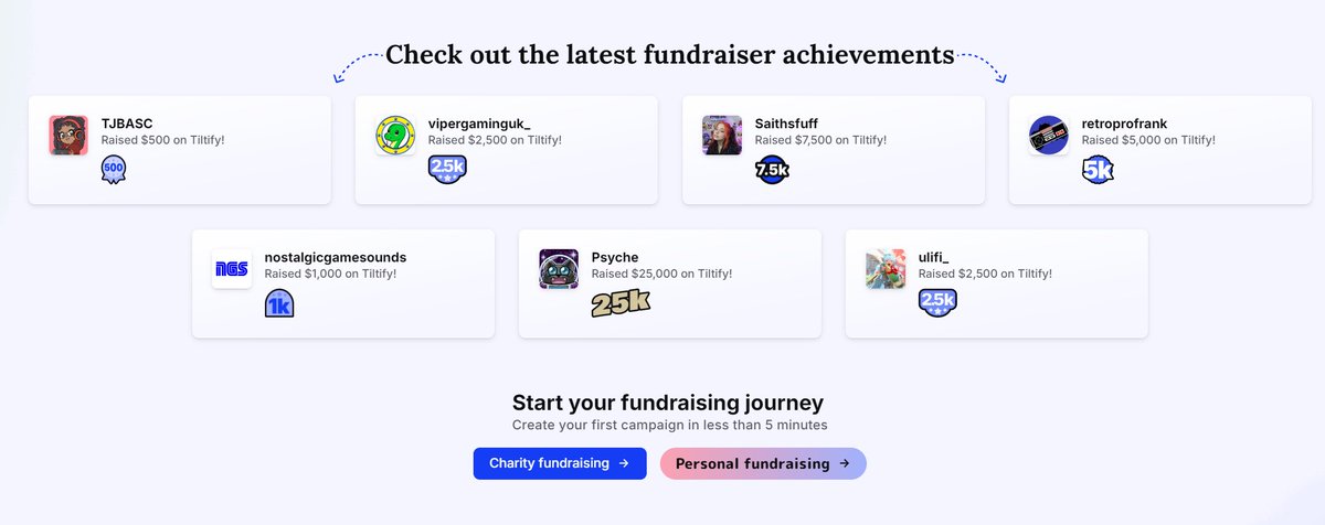Tiltify (@tiltify) on Twitter photo 🎉Congratulations to these fundraisers who have unlocked some profile badges! 🎉
Have you fundraised for charity on Tiltify? Visit your dashboard to see what badges you've unlocked!
$500 - <a href="/toriijada/">🍪TJBASC🍪</a>
$2.5k - <a href="/ViperGamingGB/">ViperGamingUK</a>
$7.5k - <a href="/saithsfuff/">fuff ✨</a>
$5k - <a href="/RetroProFrank/">RetroProFrank</a>
$1k - 🎉Congratulations to these fundraisers who have unlocked some profile badges! 🎉
Have you fundraised for charity on Tiltify? Visit your dashboard to see what badges you've unlocked!
$500 - <a href="/toriijada/">🍪TJBASC🍪</a>
$2.5k - <a href="/ViperGamingGB/">ViperGamingUK</a>
$7.5k - <a href="/saithsfuff/">fuff ✨</a>
$5k - <a href="/RetroProFrank/">RetroProFrank</a>
$1k -