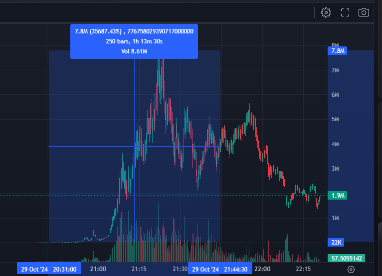 alphagate_io's tweet photo. We found @guanocoin before launch.

There weren't many people in the telegram channel so the entry was easy.

This was a high signal play since @lukemulks (Business OPS @brave) was it's second follow.

Check out all the other early followers below 👇

$GUANO https://t.co/WiZ6kc4oPu