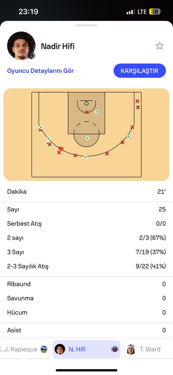 Maç bitti kral hala üçlük atıyor. <a href="/thenadirhifi/">Nadir Hifi</a>