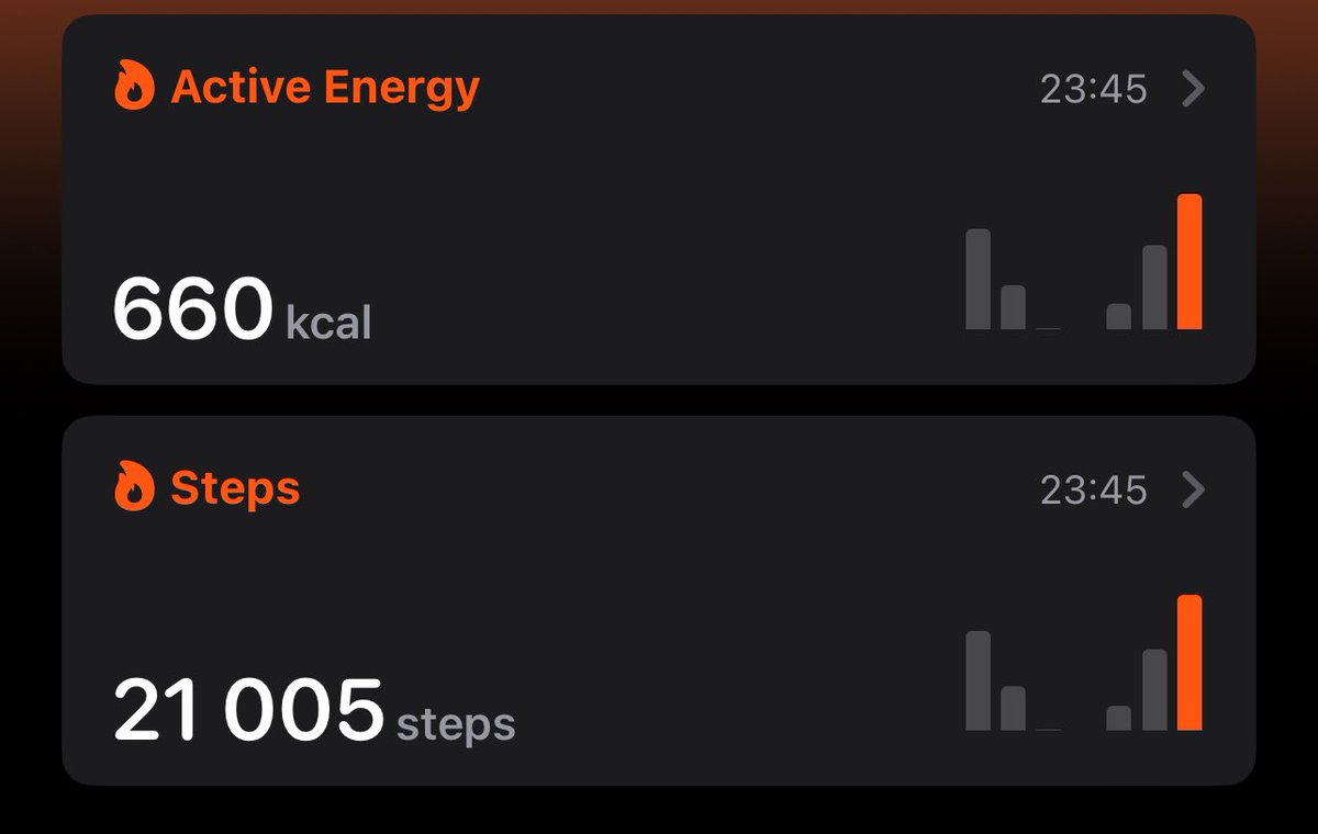 dollesques's tweet photo. 21k  today  +  burnt  1k  to  899  cals https://t.co/xG4hf93ciT