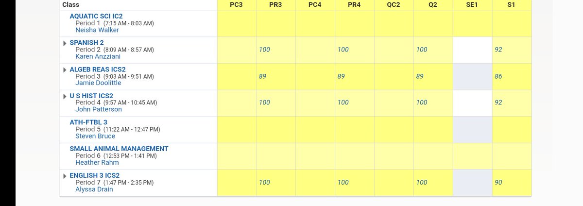 These are my current grades. <a href="/AggieFootball/">Texas A&M Football</a> <a href="/CoachMikeElko/">Coach Mike Elko</a> <a href="/CoachTroop_/">Trooper Taylor</a> <a href="/WKUFootball/">WKU Football</a>