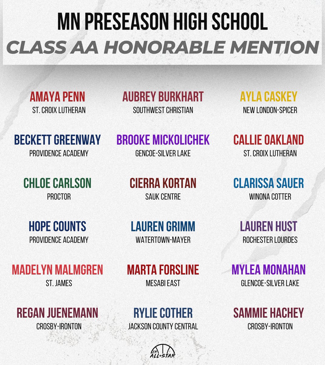 Minnesota Jr. All-Star GBB (@jrallstarmn) on Twitter photo The Preseason Class AA Honorable Mentions! 🙌
jrallstar.com/2024/10/jr-all…
<a href="/BeckettGreenway/">Beckett Greenway</a> <a href="/PA_GirlsHoops/">Providence GirlsHoop</a> <a href="/chloecarlson_3/">Chloe Carlson</a> <a href="/ProctorGBball/">Proctor Girls Basketball</a> <a href="/AylaCaskey/">Ayla Caskey - Class of 2026</a> <a href="/NLS_Wildcat_AD/">New London-Spicer HS Activities Department</a> <a href="/Sammie_hachey/">samantha hachey</a> <a href="/CI_LadyRangers/">Lady Rangers Basketball</a> <a href="/laurengrimm103/">Lauren Grimm</a> <a href="/wmroyalsgirlsbb/">Watertown-Mayer Girls’ Basketball</a> <a href="/hopecounts2025/">Hope Counts</a> <a href="/Lauren_Hust/">Lauren Hust</a> <a href="/LHSEaglesGBB/">Rochester Lourdes Girls Basketball</a> The Preseason Class AA Honorable Mentions! 🙌
jrallstar.com/2024/10/jr-all…
<a href="/BeckettGreenway/">Beckett Greenway</a> <a href="/PA_GirlsHoops/">Providence GirlsHoop</a> <a href="/chloecarlson_3/">Chloe Carlson</a> <a href="/ProctorGBball/">Proctor Girls Basketball</a> <a href="/AylaCaskey/">Ayla Caskey - Class of 2026</a> <a href="/NLS_Wildcat_AD/">New London-Spicer HS Activities Department</a> <a href="/Sammie_hachey/">samantha hachey</a> <a href="/CI_LadyRangers/">Lady Rangers Basketball</a> <a href="/laurengrimm103/">Lauren Grimm</a> <a href="/wmroyalsgirlsbb/">Watertown-Mayer Girls’ Basketball</a> <a href="/hopecounts2025/">Hope Counts</a> <a href="/Lauren_Hust/">Lauren Hust</a> <a href="/LHSEaglesGBB/">Rochester Lourdes Girls Basketball</a>