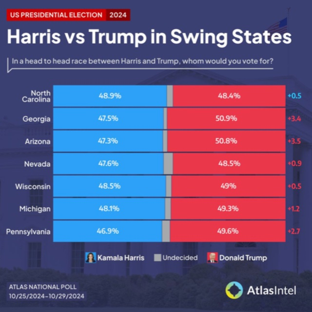 Gritty20202's tweet photo. This is what happens when Democrats try to appeal to Republicans instead of trying to appeal to voters who ostensibly make up their base https://t.co/Fw6JWcSd2m