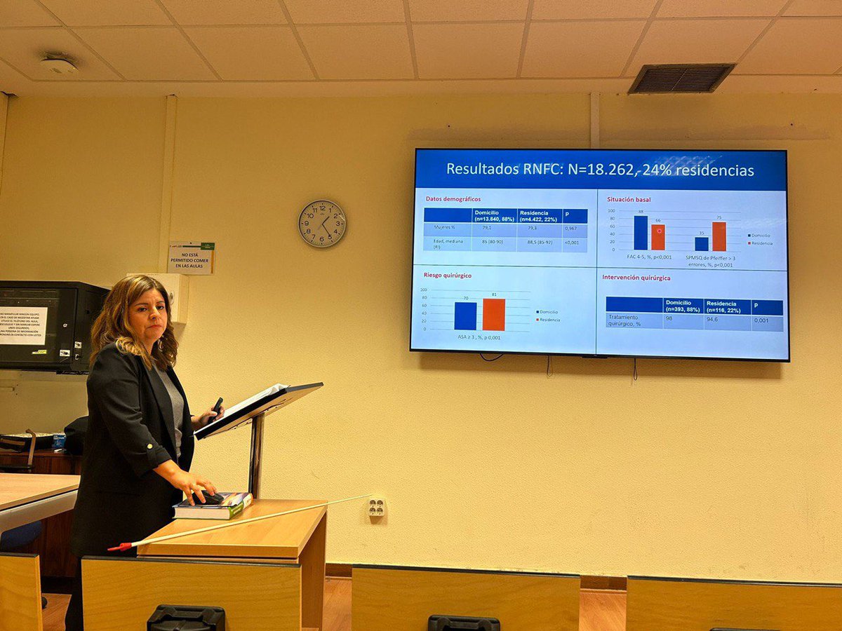 Registro Nacional de Fracturas de Cadera tweet media