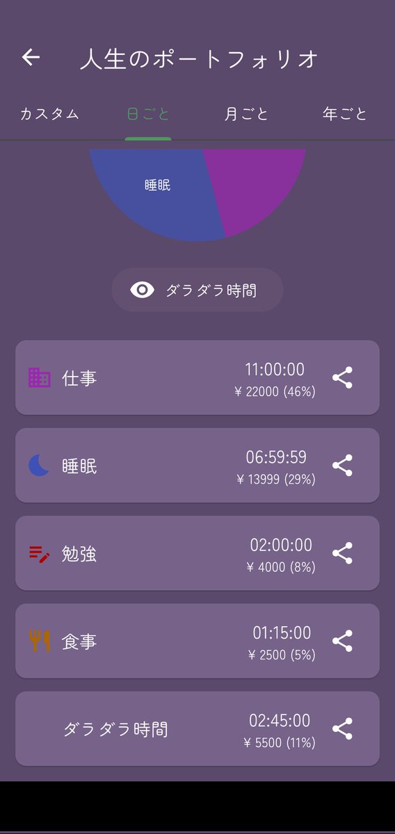 #昨日の振り返り

残業長めの日は帰宅後なにもせずに寝ちゃうことが多いなぁ。もっと朝の作業時間増やそうかな