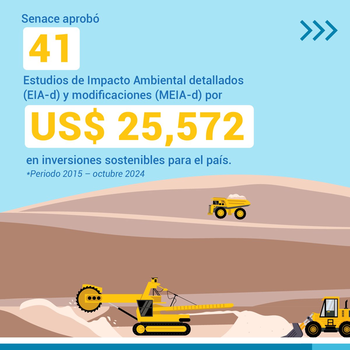 SenacePeru's tweet photo. ✅Sector Minería: Senace aprobó 41 Estudios de Impacto Ambiental detallados y modificaciones por US$ 25,500 millones
📚Lee la nota de prensa aquí👉
https://t.co/6KbBwzzaI0
#GestiónAmbiental | #DesarrolloSostenible | #PorTiPerú https://t.co/F4Sha1nfRf