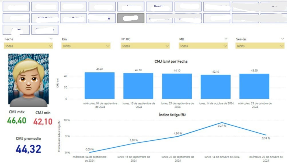 🦘CONTROL DE FATIGA MEDIANTE CMJ📈

💥Informe con PowerBi
🔍Diferencia en altura de salto entre el mejor hasta la fecha y el actual para % fatiga
📈Evolución