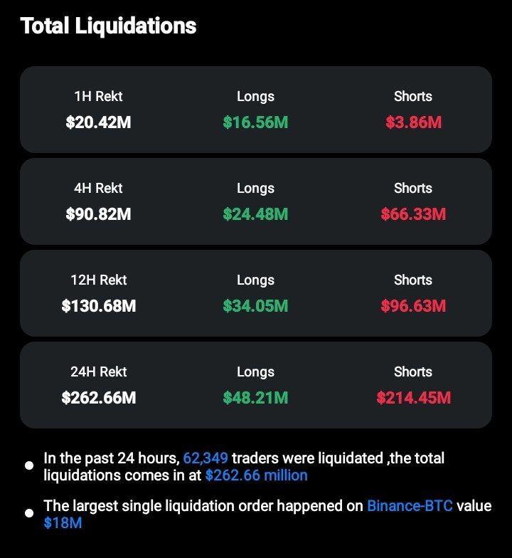 BadwiCrypto's tweet photo. 🔗 أخبار Onchain 🔗
⛓️نشهد تدفقات لمحافظ الأموال الذكية نحو:
#BTC #RENDER #NEIROETH #ETHX #SHIB #WIF #COMP #NEXO #GOAT #PIXEL
⛓️نشهد تدفقات خارجية لمحافظ الأموال الذكية من:
#METH #ETH #WSTETH #STETH #WBTC #SOL #ID #MKR #LINK #MEME
⛓️تصفيات بقيمة 262.66 مليون دولار
🧭 مؤشر الخوف و طمع : 60
💪 هيمنة البيتكوين: %60.12
📤 تحركات صناديق الاستثمار #بيتكوين و #إيثيريوم 28/10/2024 📥
{https://t.co/cPE2WlcDMw}
🧵6/7👇
#OnchainNews #أخبار_Onchain #العملات_الرقمية #تدفقات_الأموال #تصفية #بيتكوين #هيمنة_البيتكوين #مؤشر_الخوف_والطمع #تداول_العملات #تدفقات_محافظ #تحليل_Onchain #سوق_العملات_المشفرة
#BitcoinETF #EthereumETF #CryptoInvestment #InstitutionalInvestment #FinancialMarkets #USBitcoinETF
#Blackrock #grayscale #etf #inflow #outflow
#عملات_رقمية #تطوير #صناديق #بلاكروك #غرايسكيل