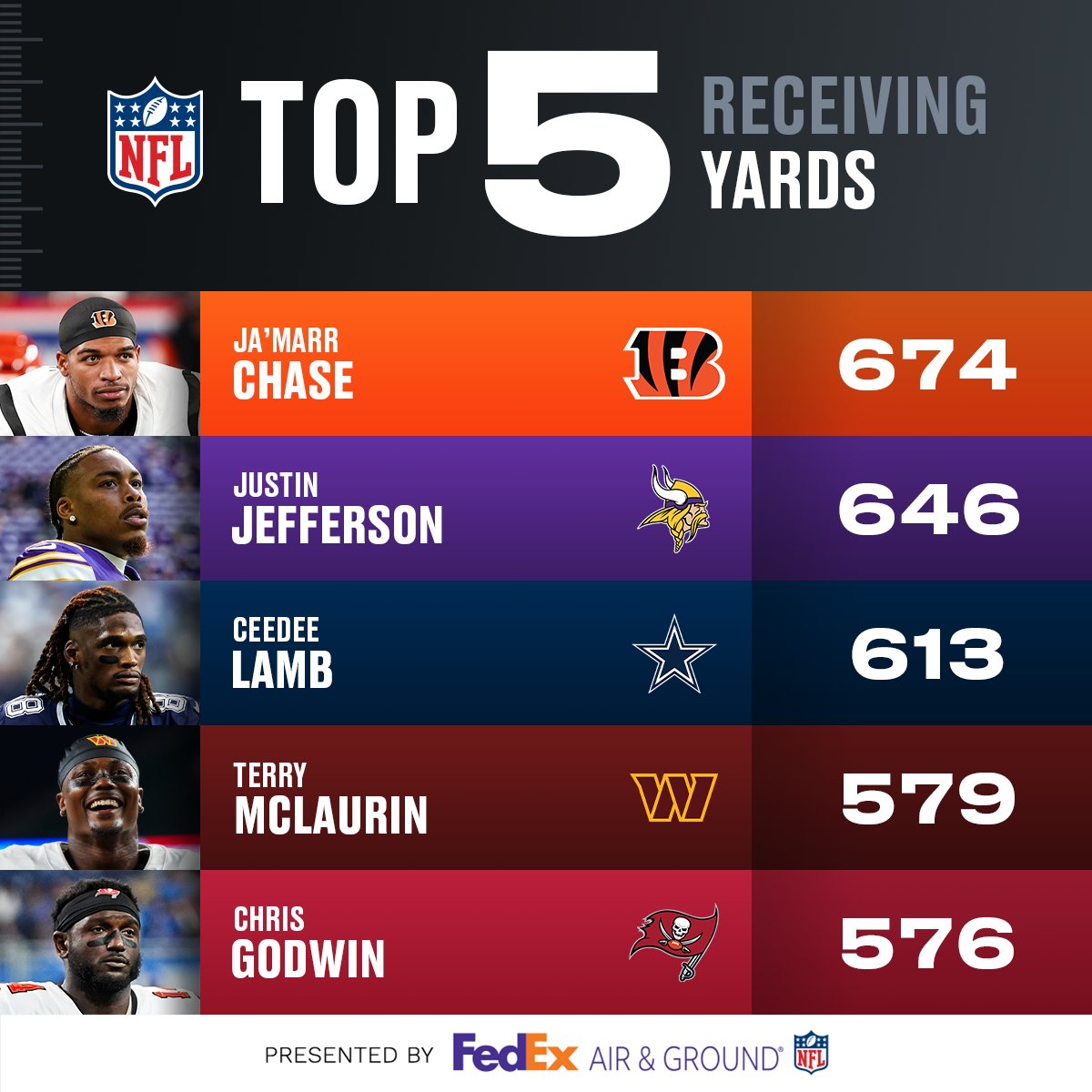LSU boys at the 🔝 <a href="/FedEx/">FedEx</a>