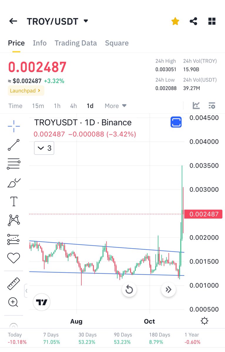 $oax just breaking out real pump will start soon 

Just wait and watch like $troy told soo many times now at 3x 📈

A like and retweet will be appreciated ❤️