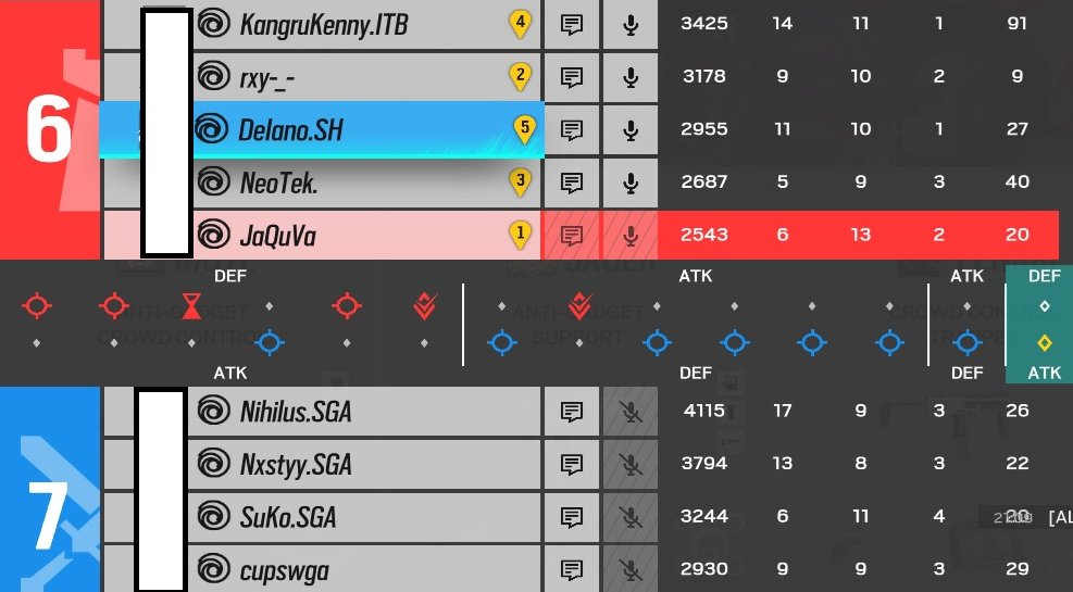 JaQuVa_'s tweet photo. Won our @EON_League match against Team BFTD ! 🫡

Played pretty good today, lost some attacks cause of some very minor mistakes.

Still proud of the boys:
@raypz_ 
@KangruKenny 
#NeoTek
@Deschaux10

Keep it up 💪 https://t.co/H2TT83OAYS