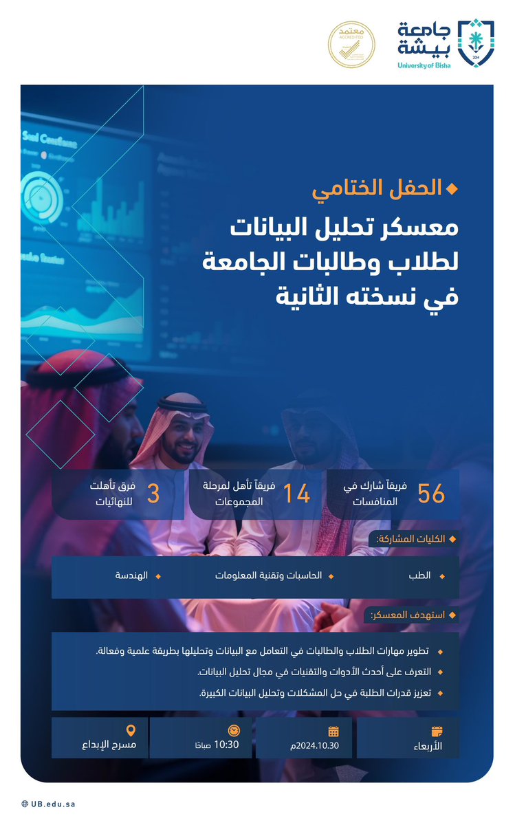 اليوم.. موعدنا مع الحفل الختامي لمعسكر تحليل البيانات في نسخته الثانية، والإعلان عن الفرق الفائزة من طلبة الجامعة.