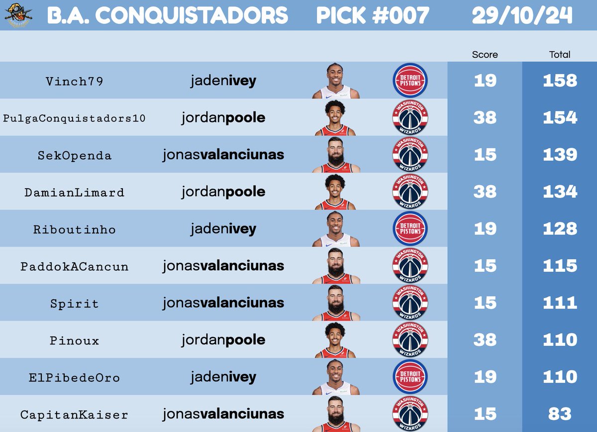 ⚔️ CONQUISTA #007

TOTAL : 231 pts 🗡