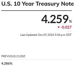 proximainvest's tweet photo. It could've been worse, but it looks like a pretty stable value over 7%.
In the meantime, the 10y #treasurynote yield slightly corrects.
#Fed #FederalReserve #MortgageRates #MortgageLoans #InterestRates #InterestRates #Economy #CentralBank #FinancialNews #FedMeeting #JeromePowell #MortgageRates #Mortgages #USBonds #Spread