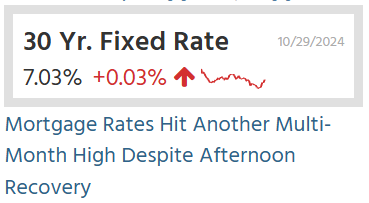 proximainvest's tweet photo. It could've been worse, but it looks like a pretty stable value over 7%.
In the meantime, the 10y #treasurynote yield slightly corrects.
#Fed #FederalReserve #MortgageRates #MortgageLoans #InterestRates #InterestRates #Economy #CentralBank #FinancialNews #FedMeeting #JeromePowell #MortgageRates #Mortgages #USBonds #Spread