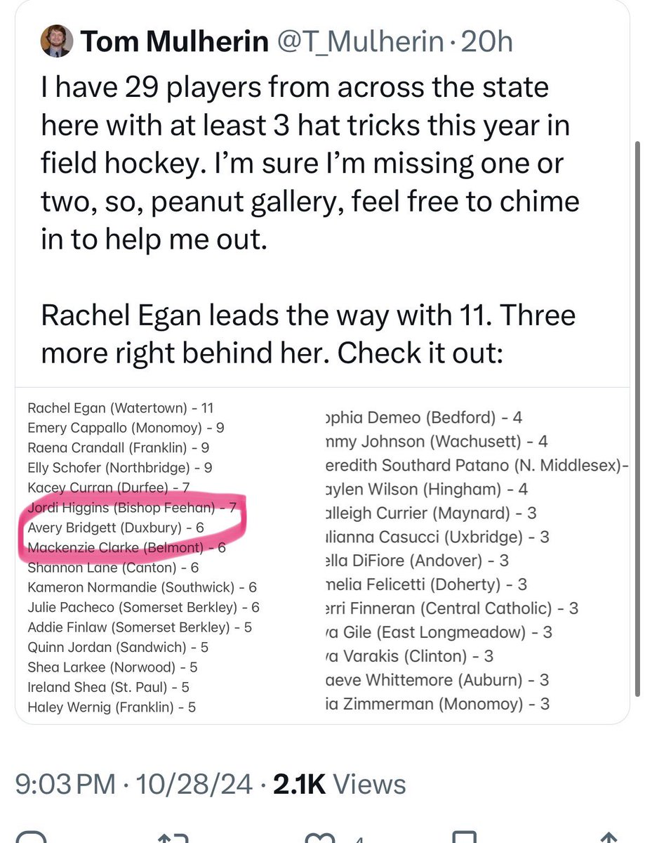 SIX hat tricks this season <a href="/averybridgett_/">avery bridgett</a> ! Congrats!🏑
🧢🧢🧢🧢🧢🧢