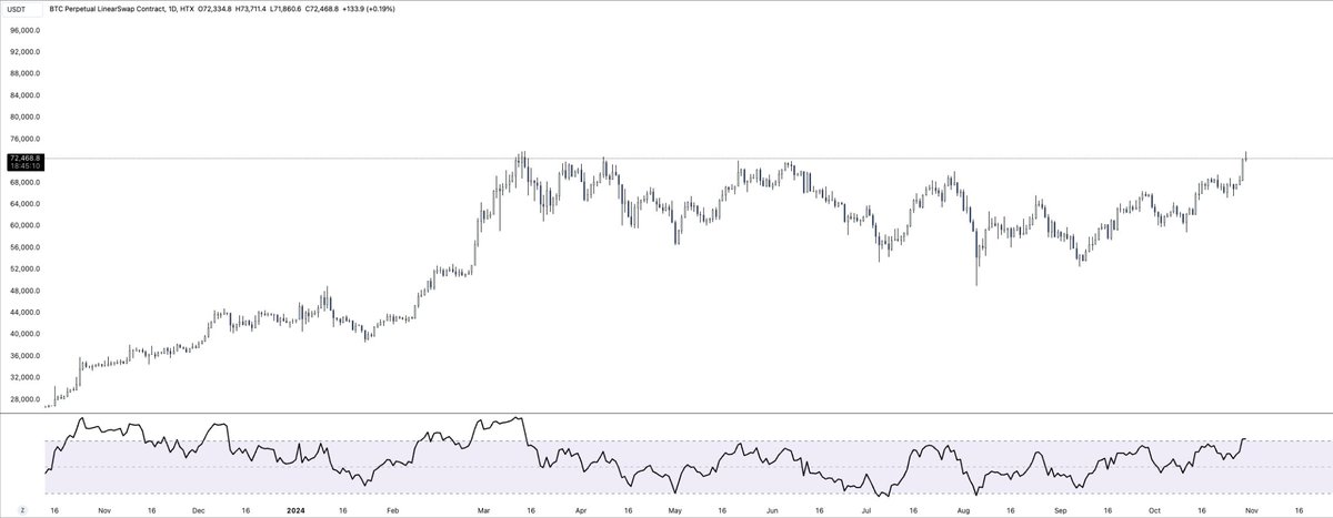 CryptoCooper69's tweet photo. Insane to see how $ETH is lagging behind

$BTC for the win! https://t.co/wkxZPdOMDA