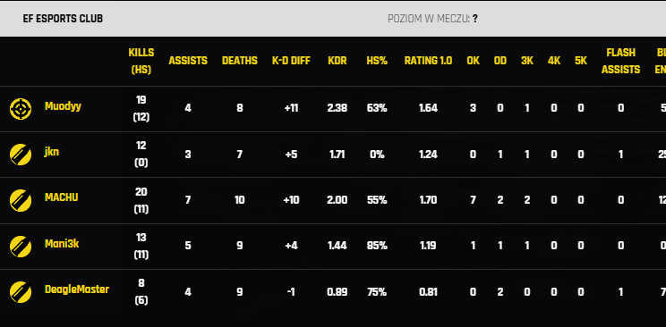 KOLEJNA WYGRANA W <a href="/ARRMYgg/">arrMY</a> NA JSMOKE HEROS
 
Kończymy spotkanie z wynikiem 13:4 (Anubis)

Coś niecoś tam siada tego typu