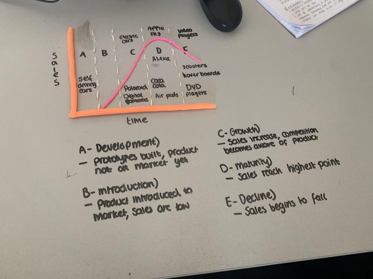 Great product life cycle lesson today with Nat 5 Business! Lots of creativity &amp; knowledge on show. #5stages #updatedcoursespec #aimingforanA <a href="/BlairgowrieHS/">Blairgowrie HS</a>