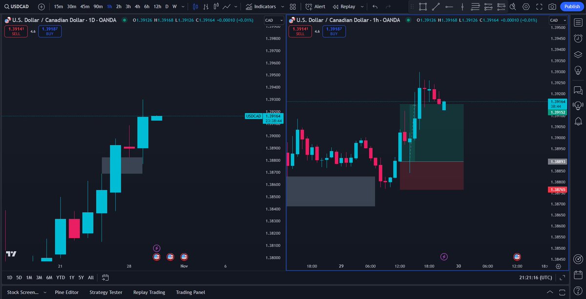 ICT/SMC Trading Signals tweet media
