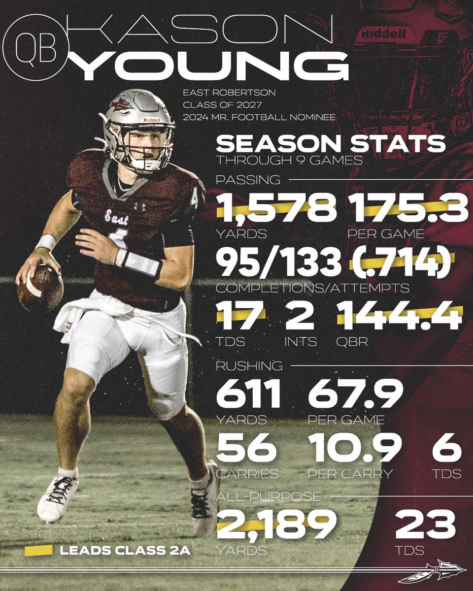 ER Indians Football tweet media