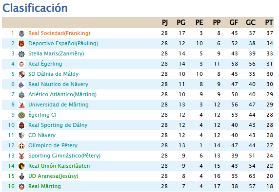 Principado de Dâlnia tweet media