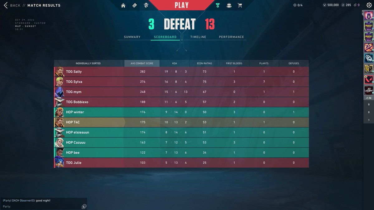 ggs 1-2 vs <a href="/TOGfoxes/">TeamOrangeGaming</a> - ran out of steam towards the end and made a lot of mistakes, but all good we go lowers 🫡