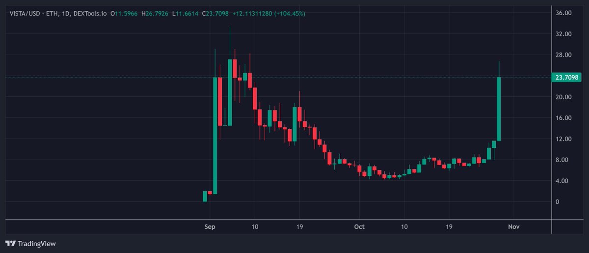 IncomeSharks tweet media